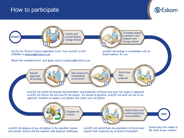 eskom-rebate-projects-ecoled-lighting